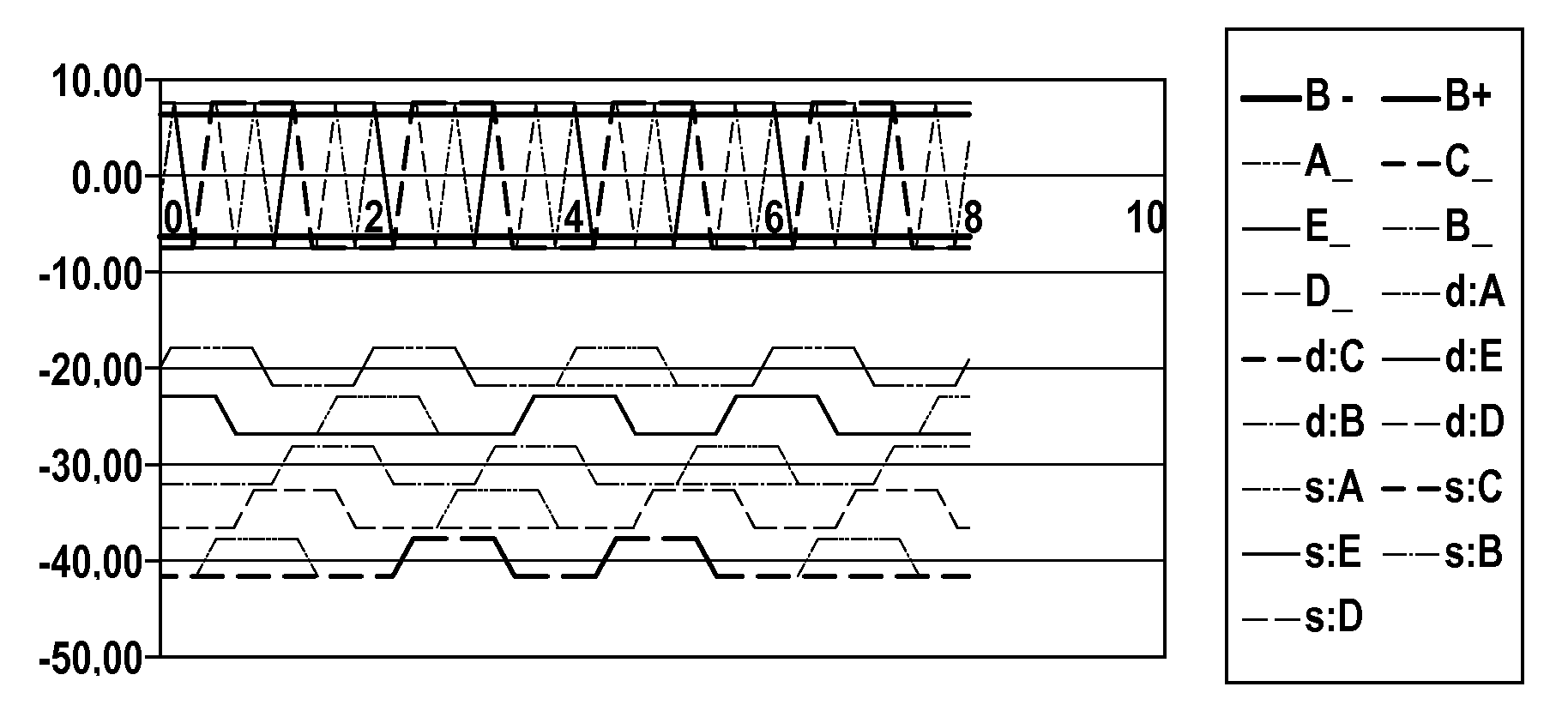 Preventing load rejection overvoltages in synchronous rectifiers