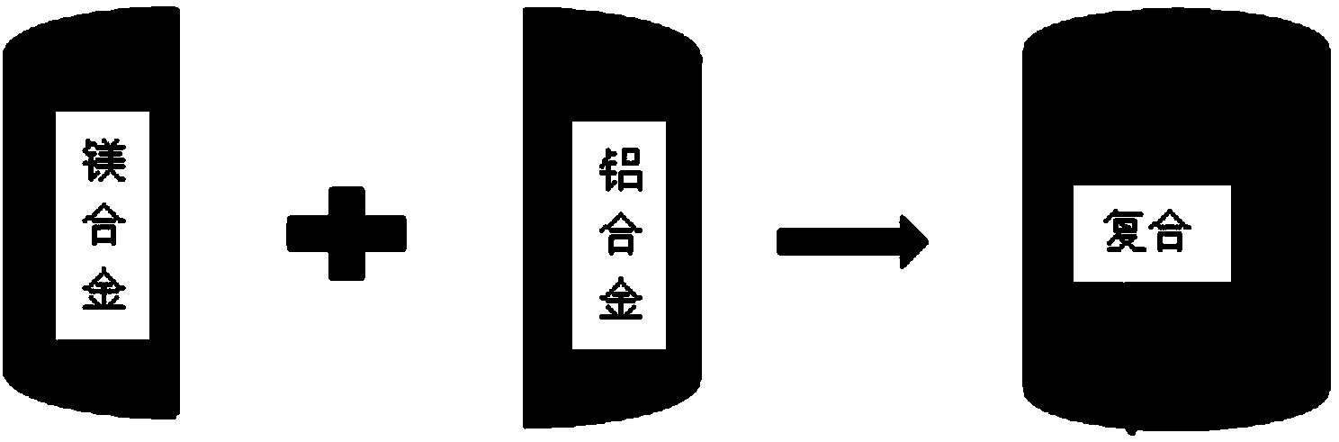 Extrusion method of metal composite board