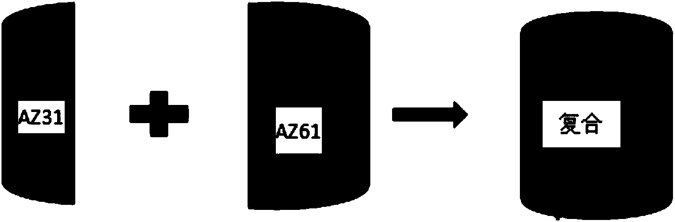 Extrusion method of metal composite board