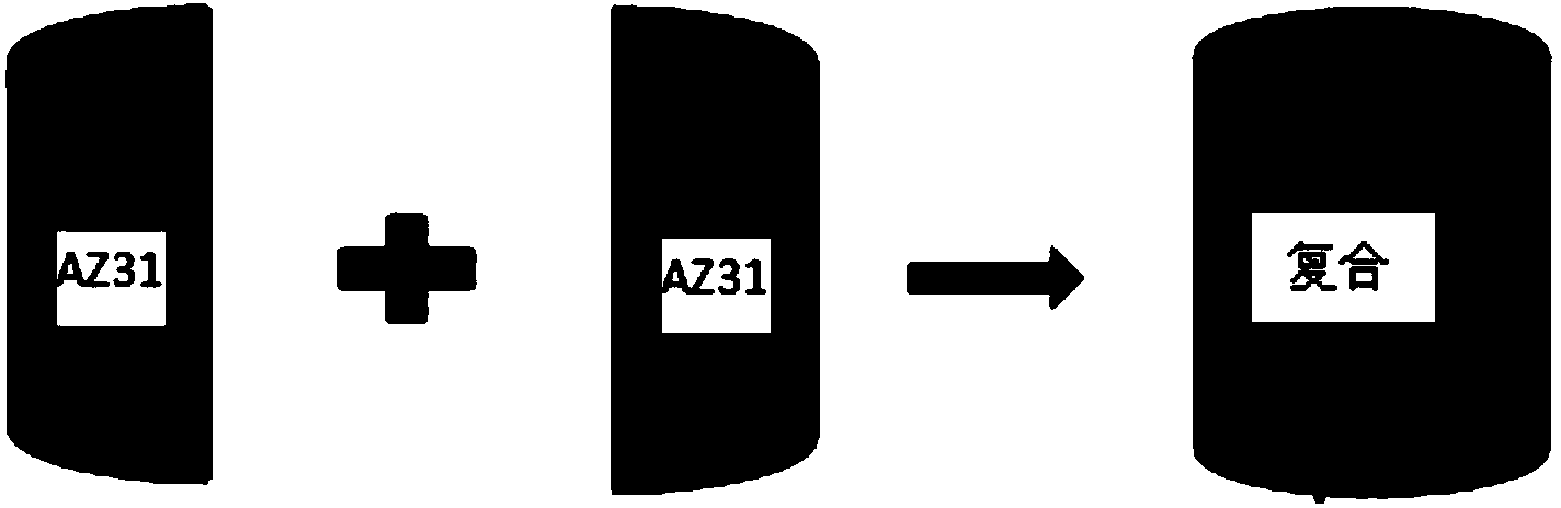 Extrusion method of metal composite board