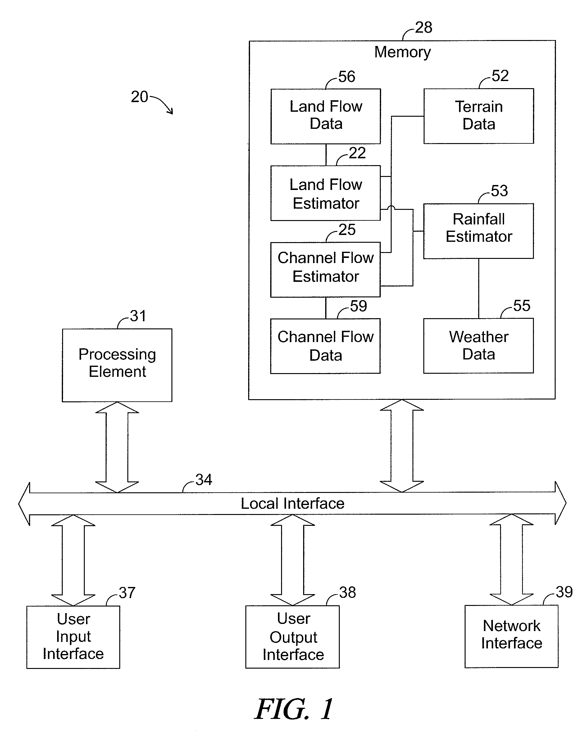 Systems and methods for modeling floods