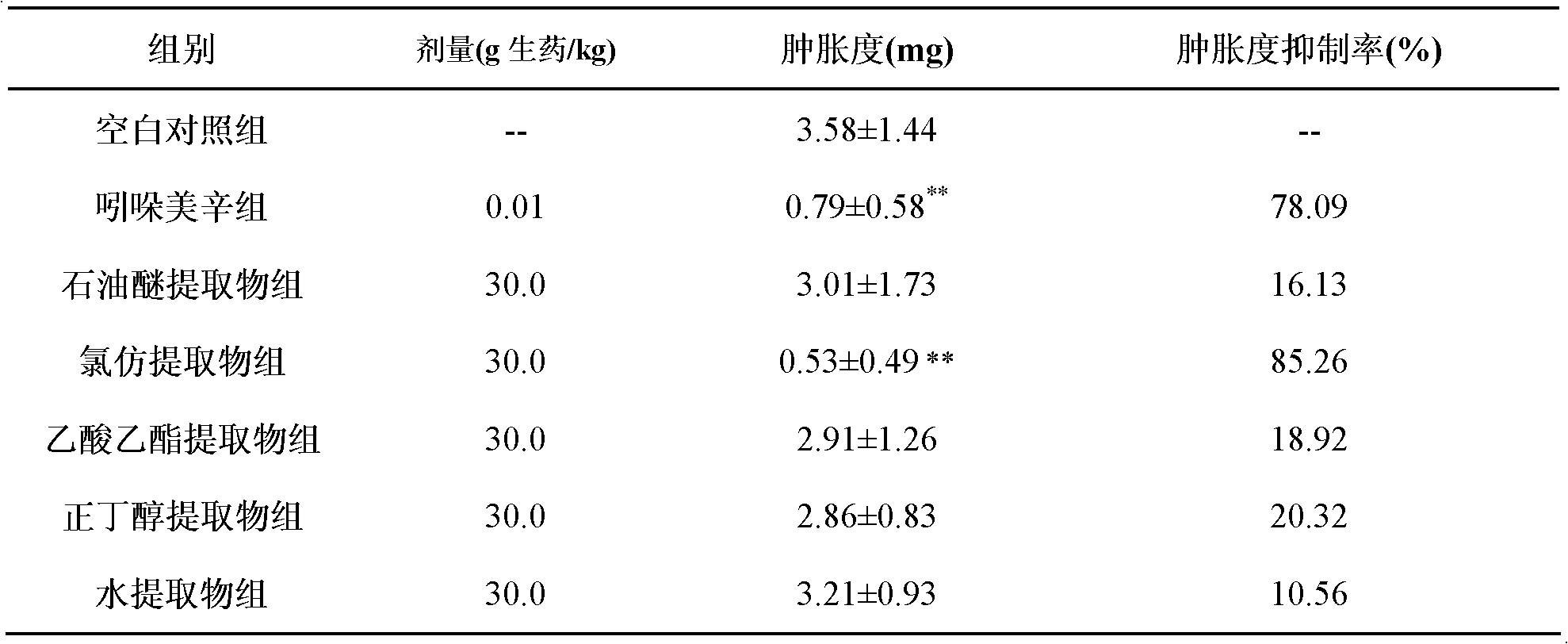 Method for preparing taxillus chinensis danser extract and application