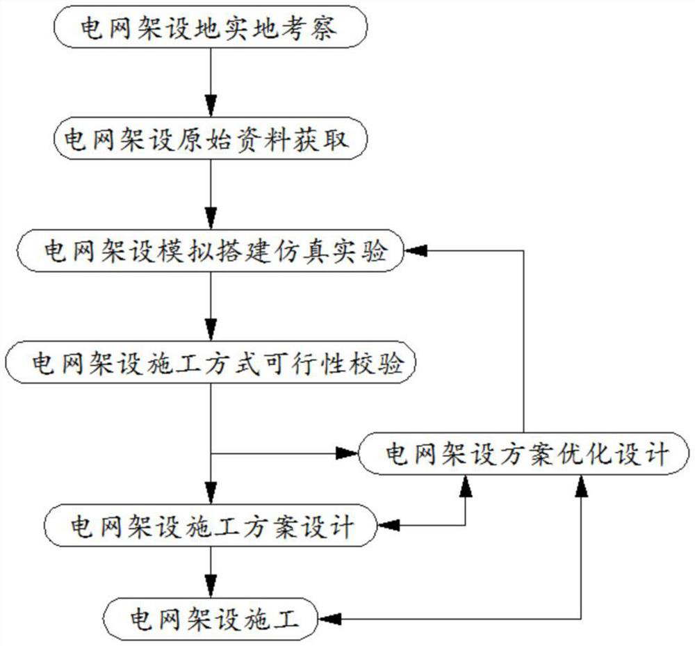 Power distribution network frame optimization method based on energy internet