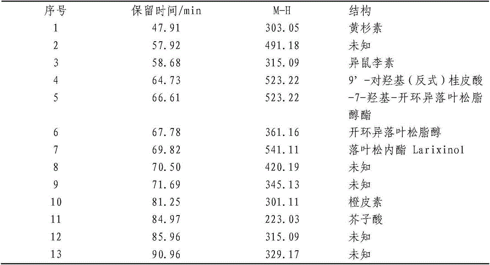 Method for extracting alcohol soluble substance from bark of mongolian pine