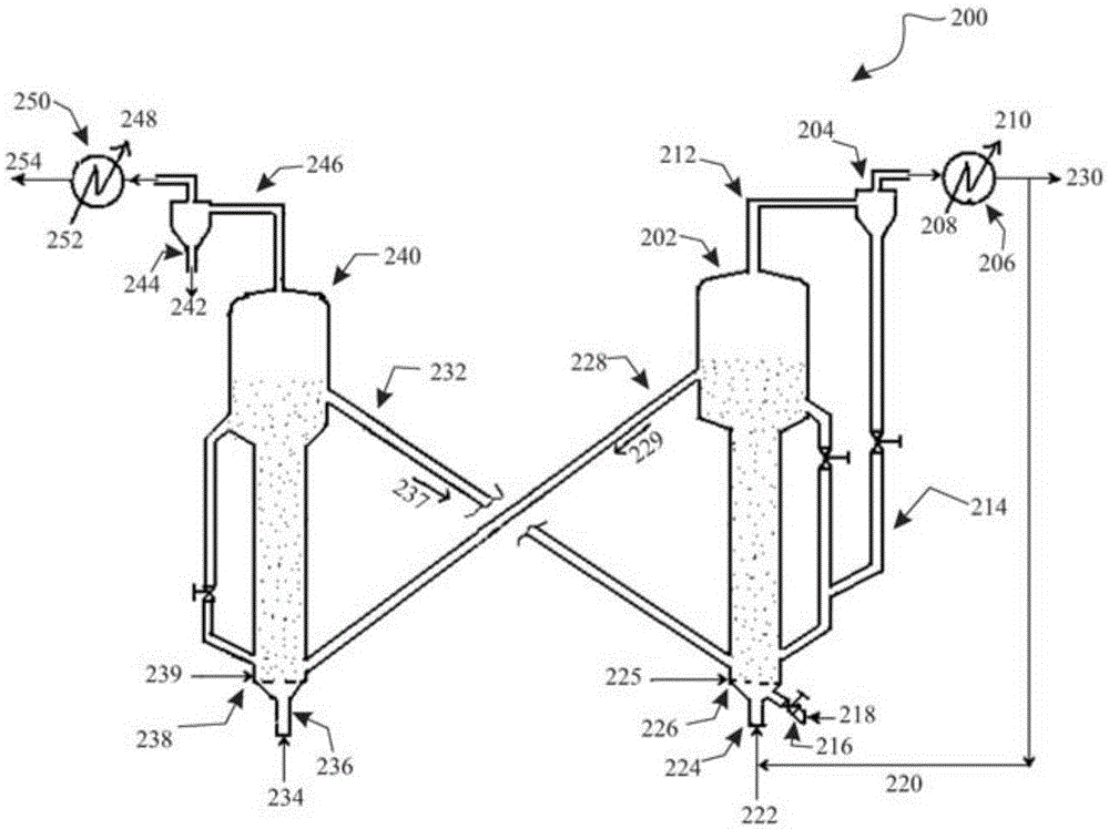 A process for catalytic gasification of carbonaceous feedstock