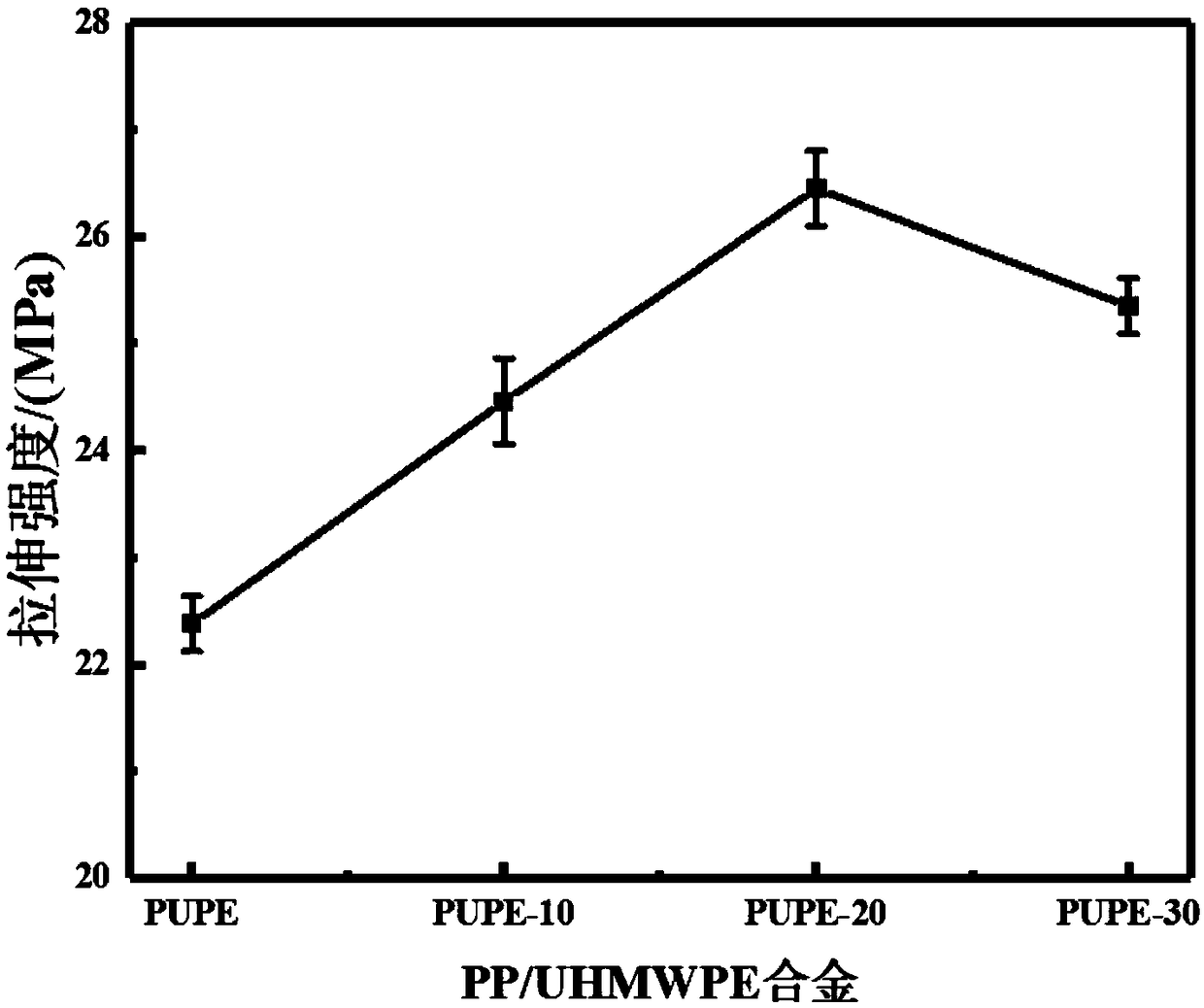 Special material for UHMWPE (Ultrahigh molecular weight polyethylene) alloy capacity increasing and toughening modified polypropylene corrugated pipe and preparation method of special material