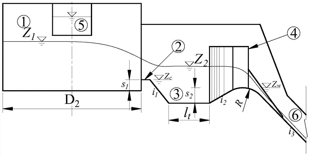 Flow state connected building suitable for supercritical flow bend