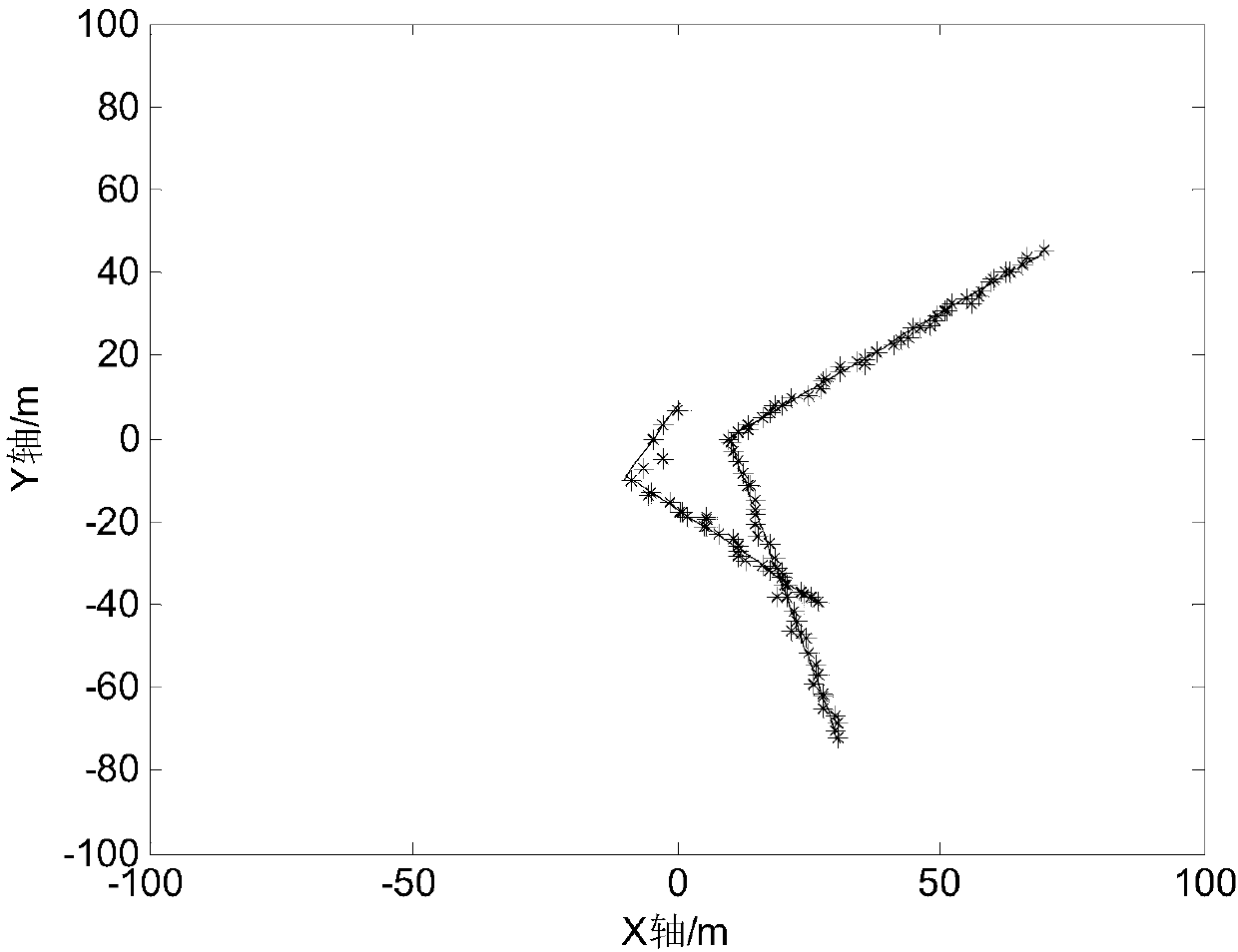 Multi-extended target tracking method based on intensity filter