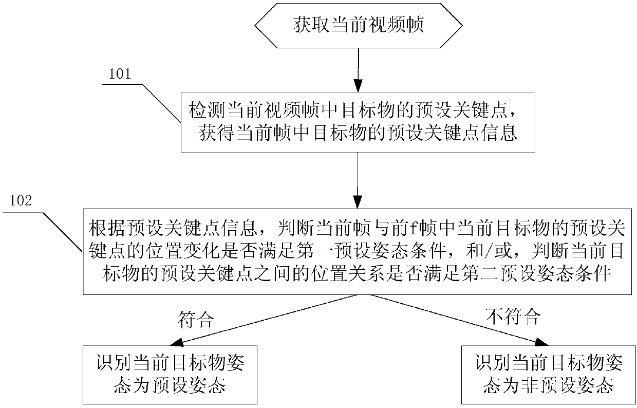 Target posture recognition method and device, and camera