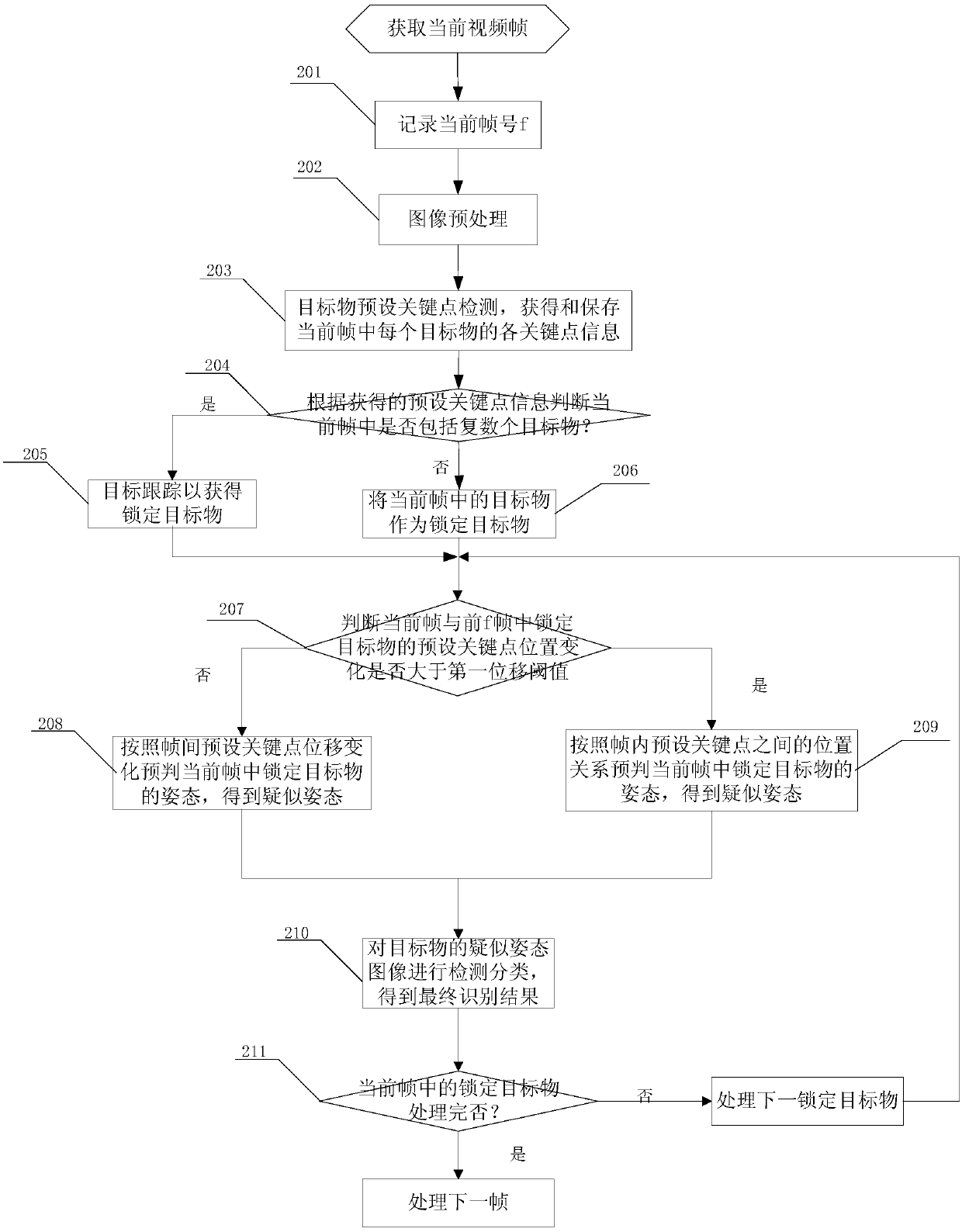 Target posture recognition method and device, and camera