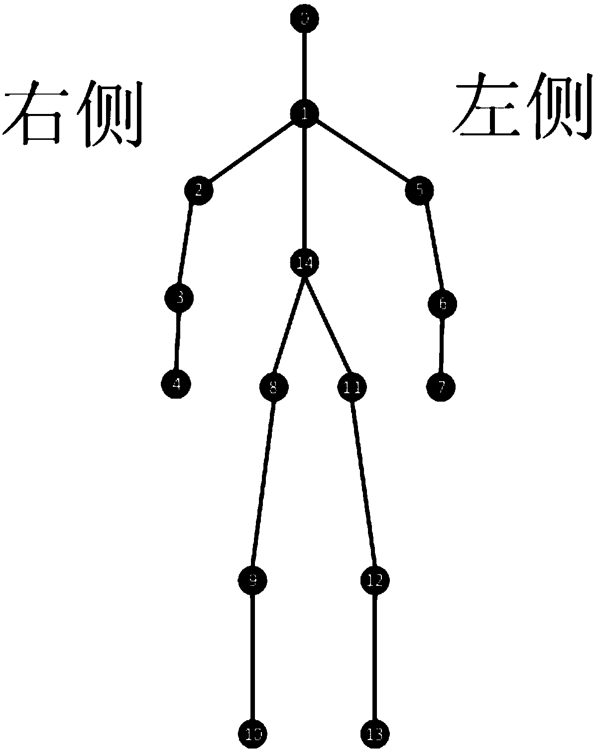 Target posture recognition method and device, and camera