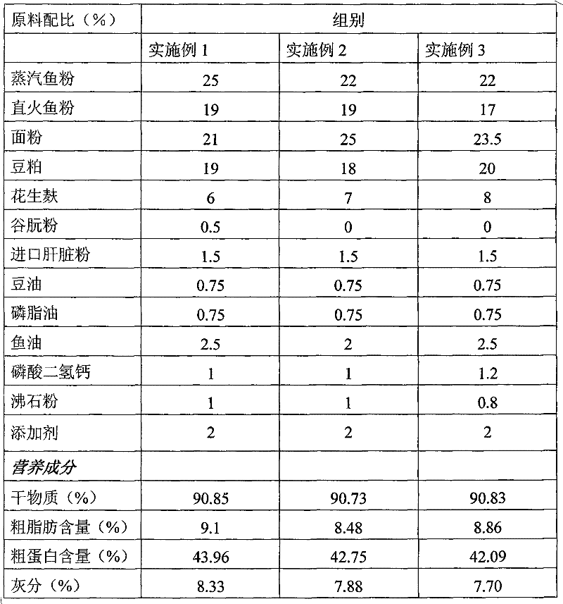 Compound feed for snakehead fish