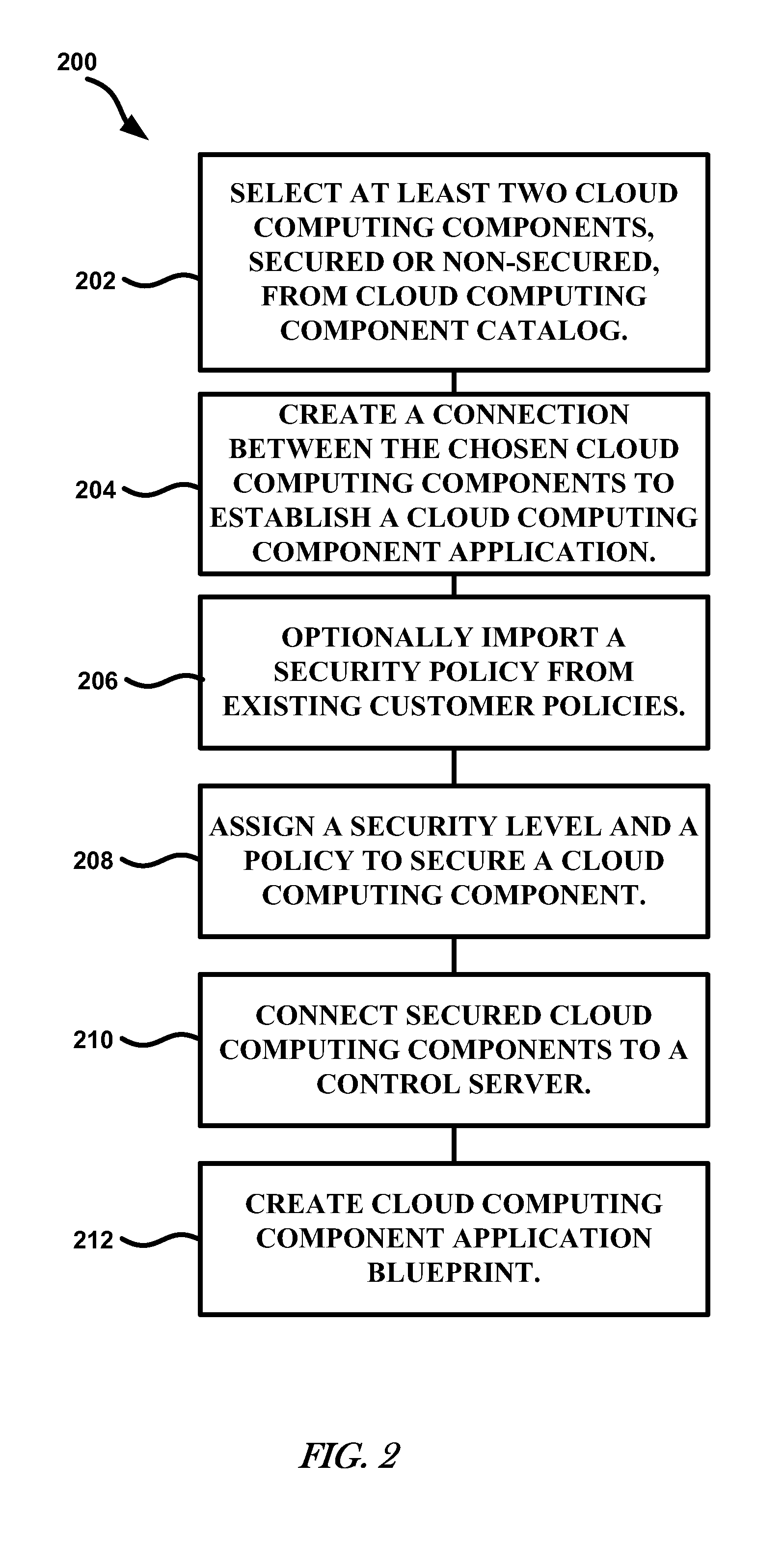 Trusted public infrastructure grid cloud