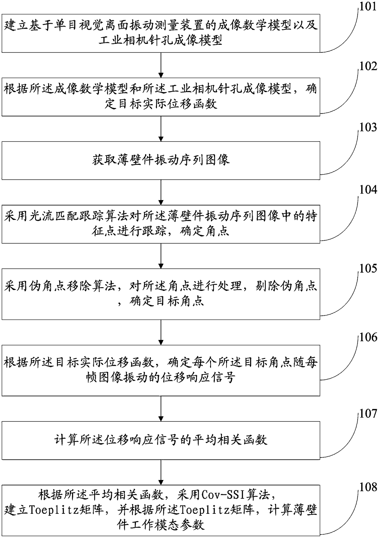 Thin-wall part working modal parameter determining method and system