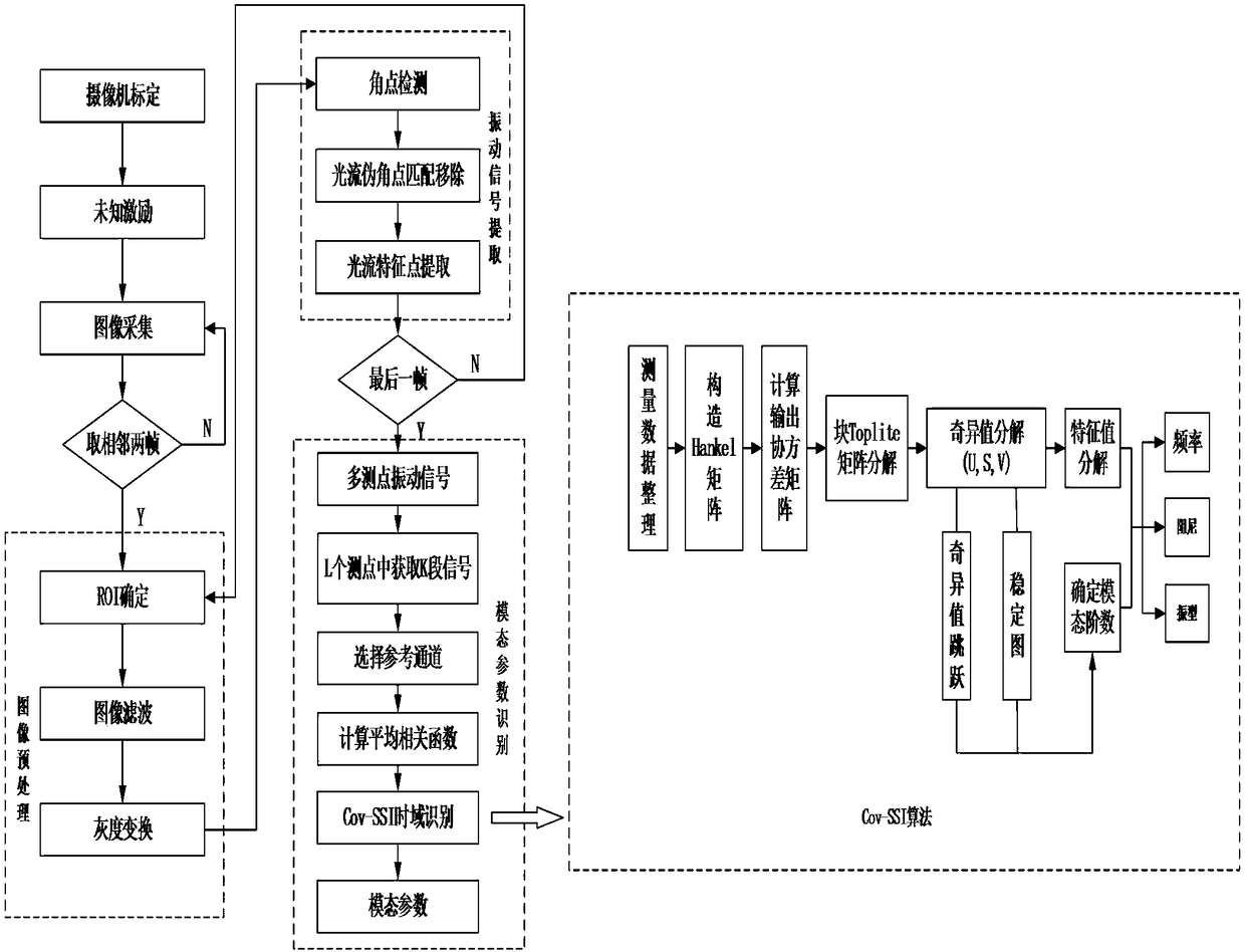 Thin-wall part working modal parameter determining method and system