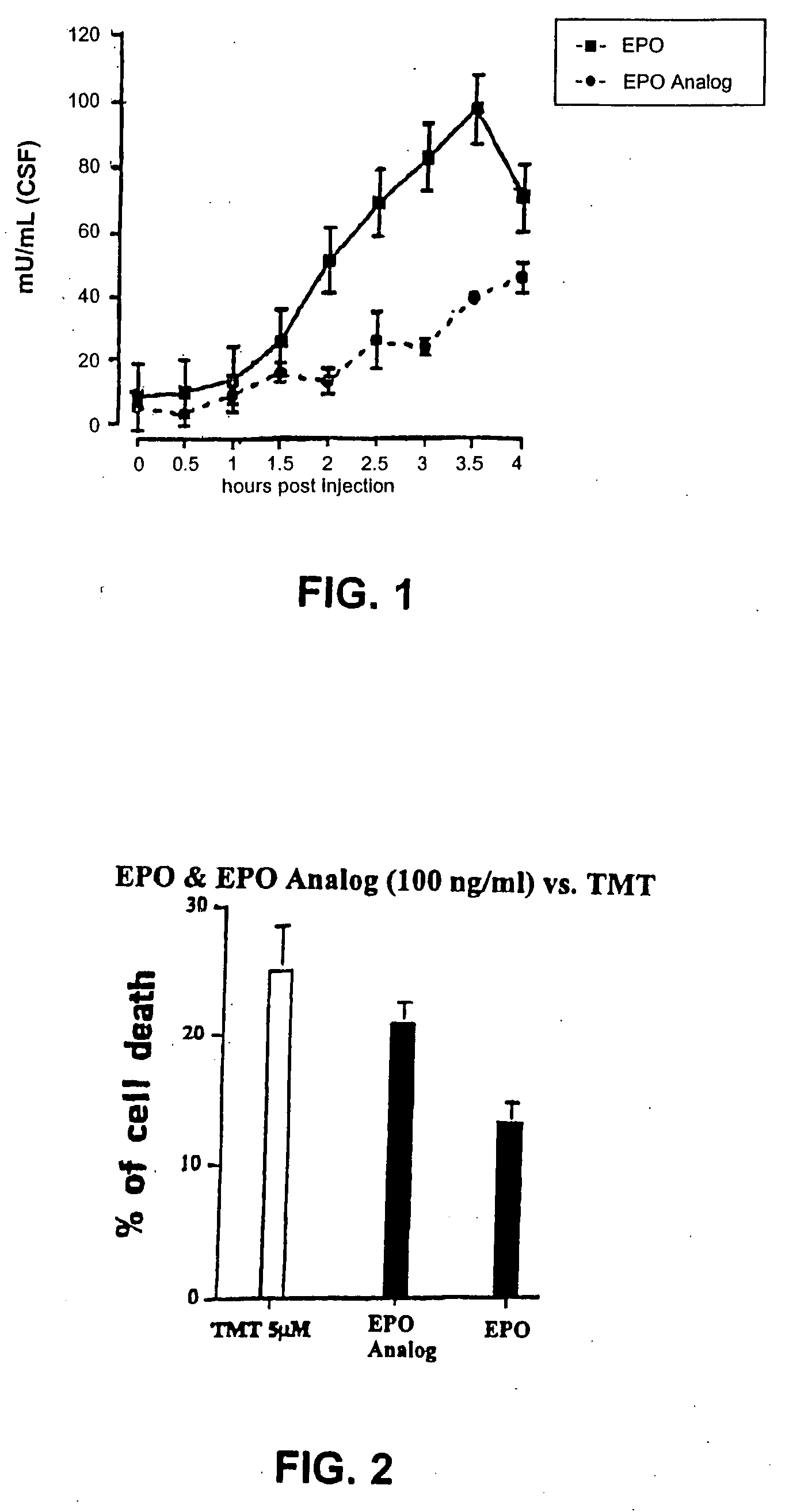 Long acting erythropoietins that maintain tissue protective activity of endogenous erythropoietin