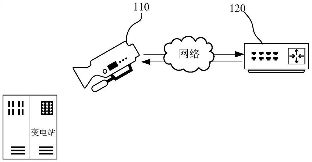 Substation fire detection method and device based on terminal power business edge calculation