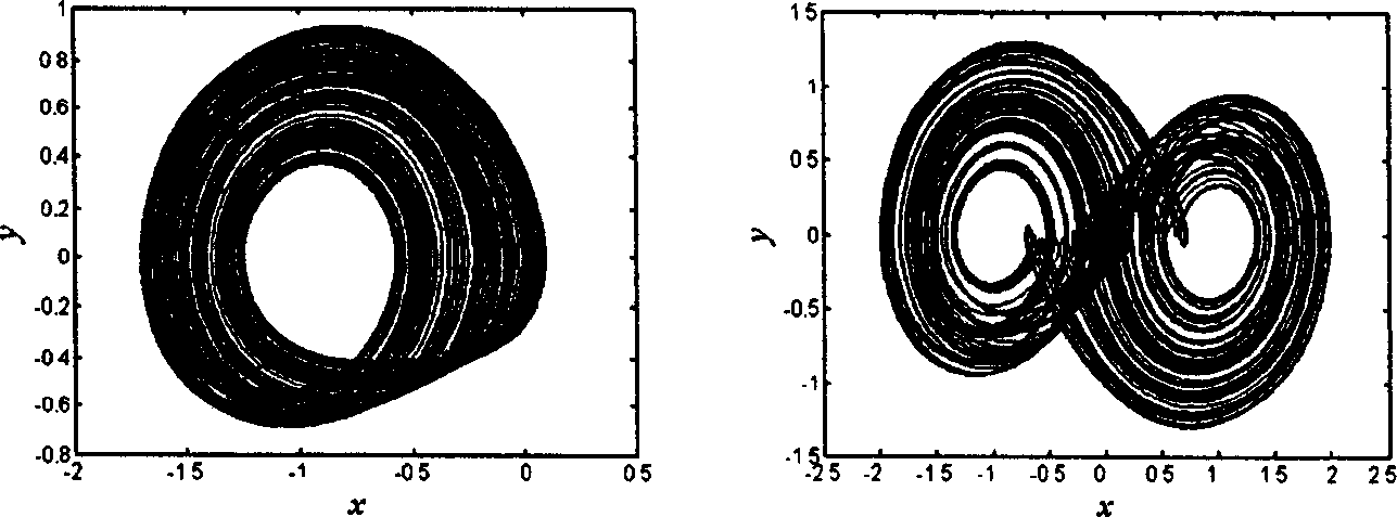 Multi-spiral chaos generator