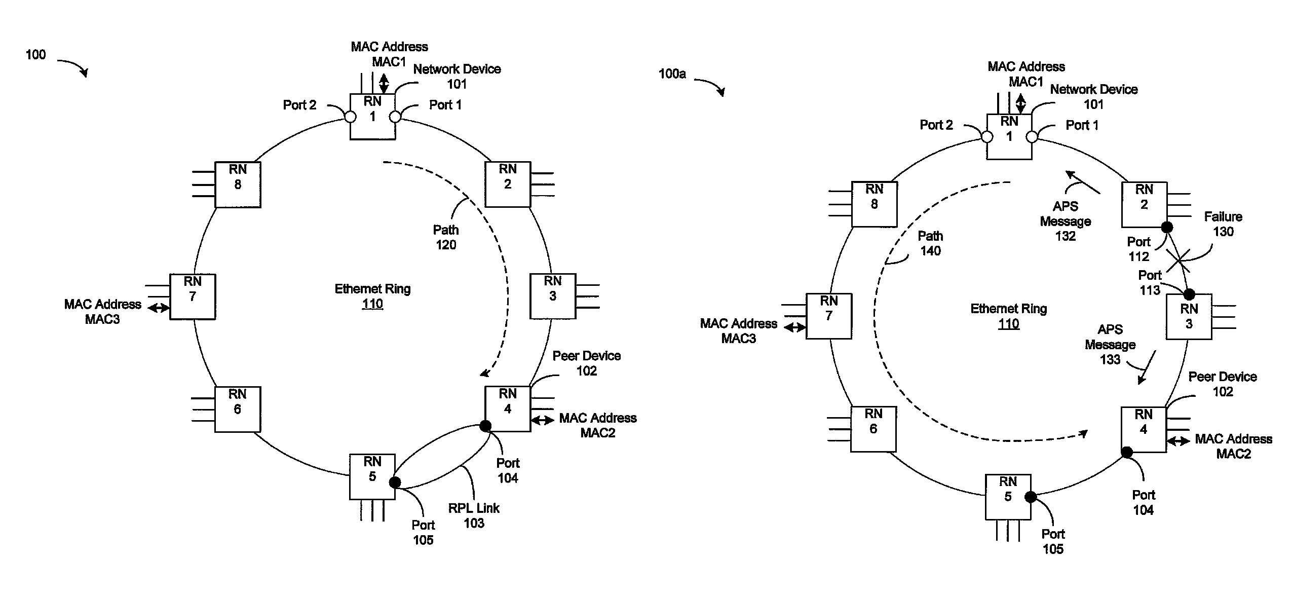 Ethernet ring protection without MAC table flushing