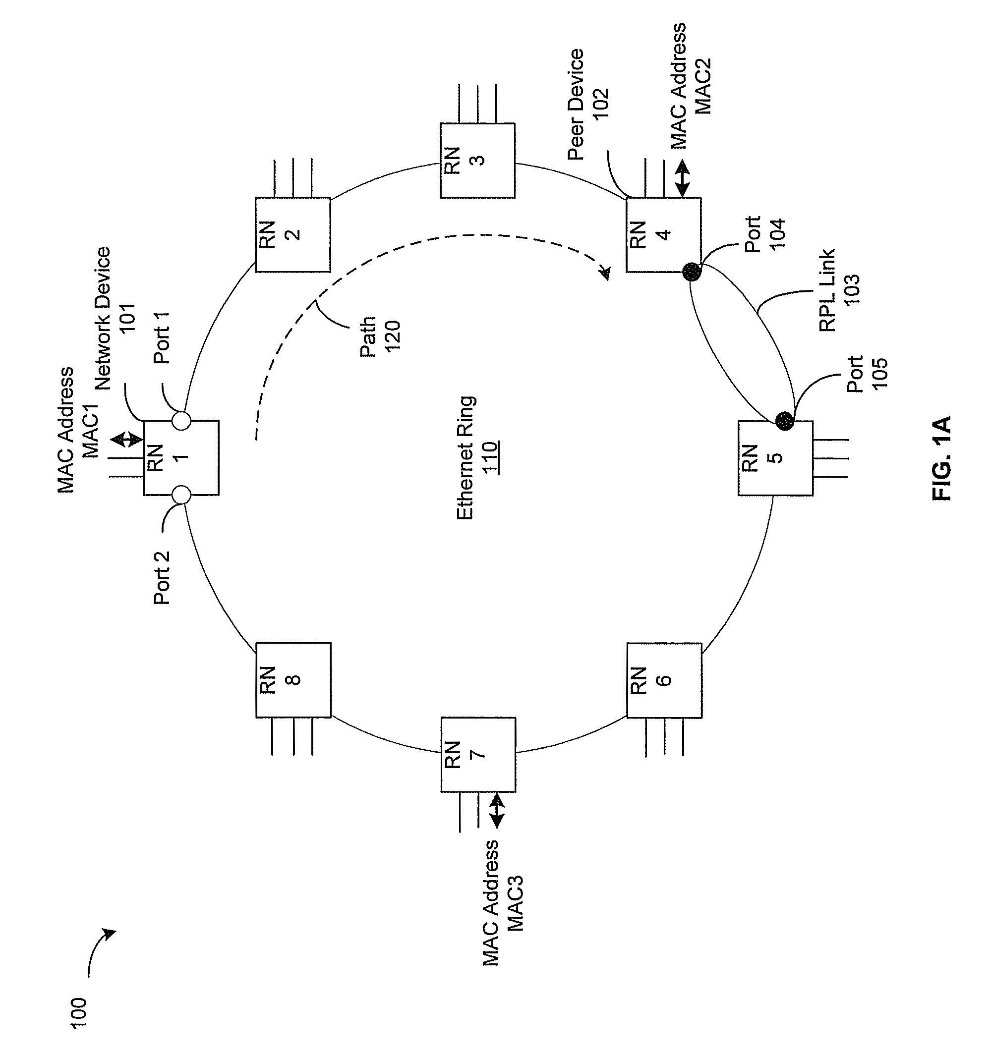 Ethernet ring protection without MAC table flushing