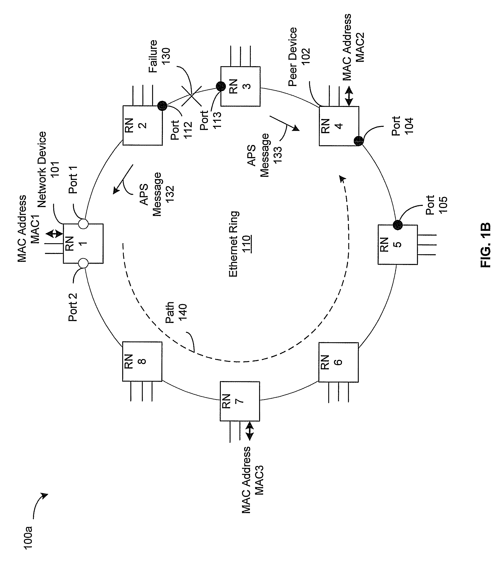 Ethernet ring protection without MAC table flushing