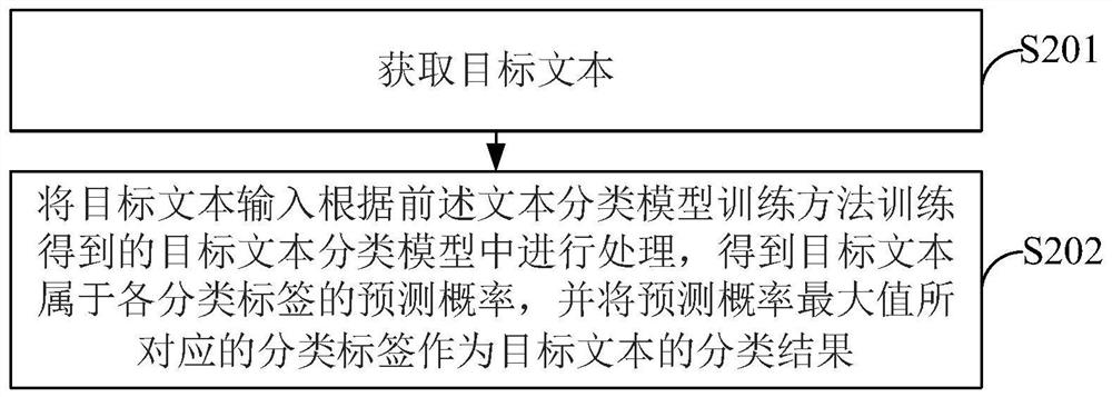 Semi-supervised text classification model training method, text classification method, system, device and medium