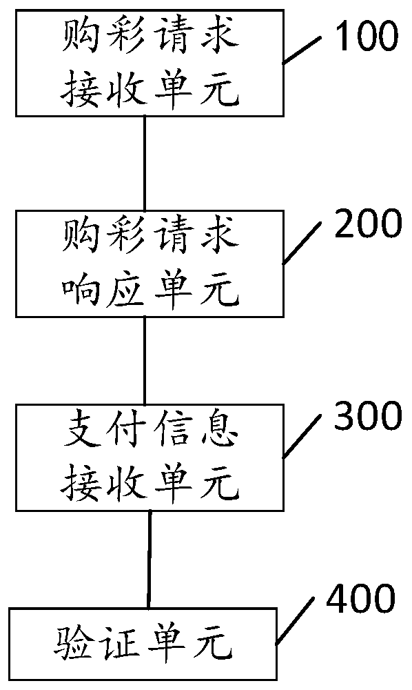 Merchant preferential information promotion method and device, server and storage medium