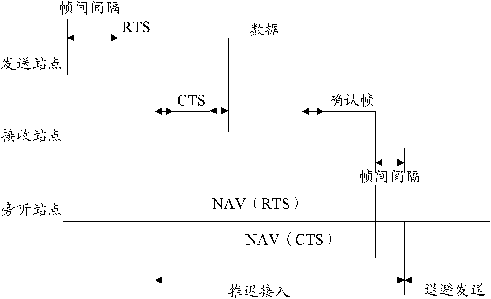 Method and system for realizing large-bandwidth carrier idle state detection