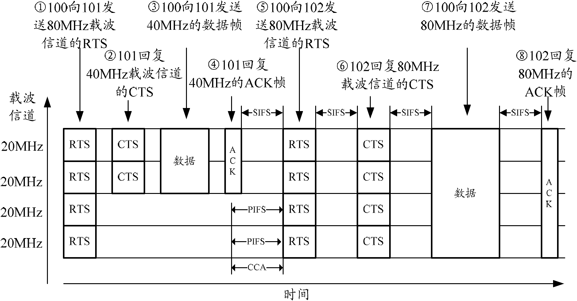 Method and system for realizing large-bandwidth carrier idle state detection