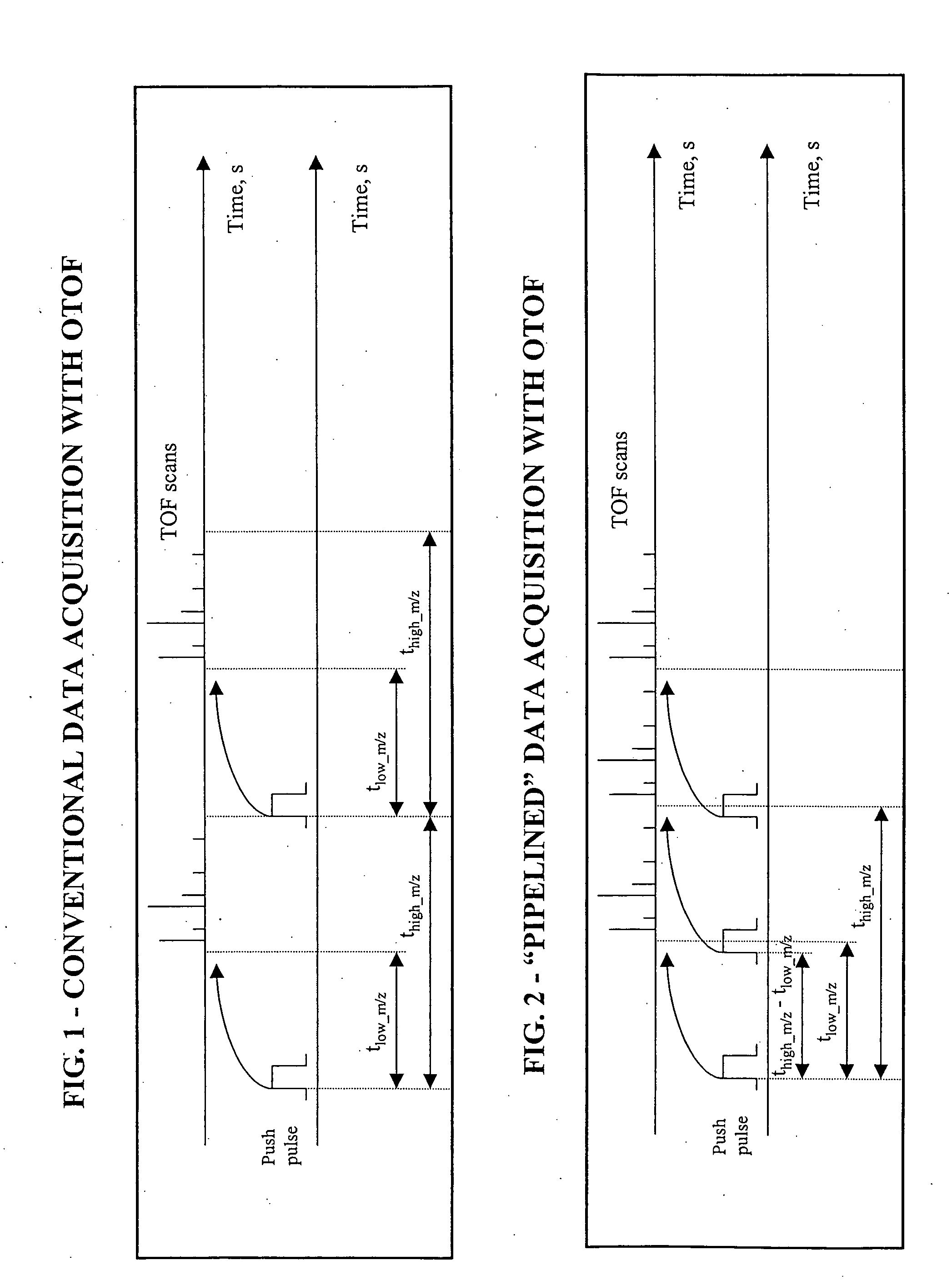 Scan pipelining for sensitivity improvement of orthogonal time-of-flight mass spectrometers