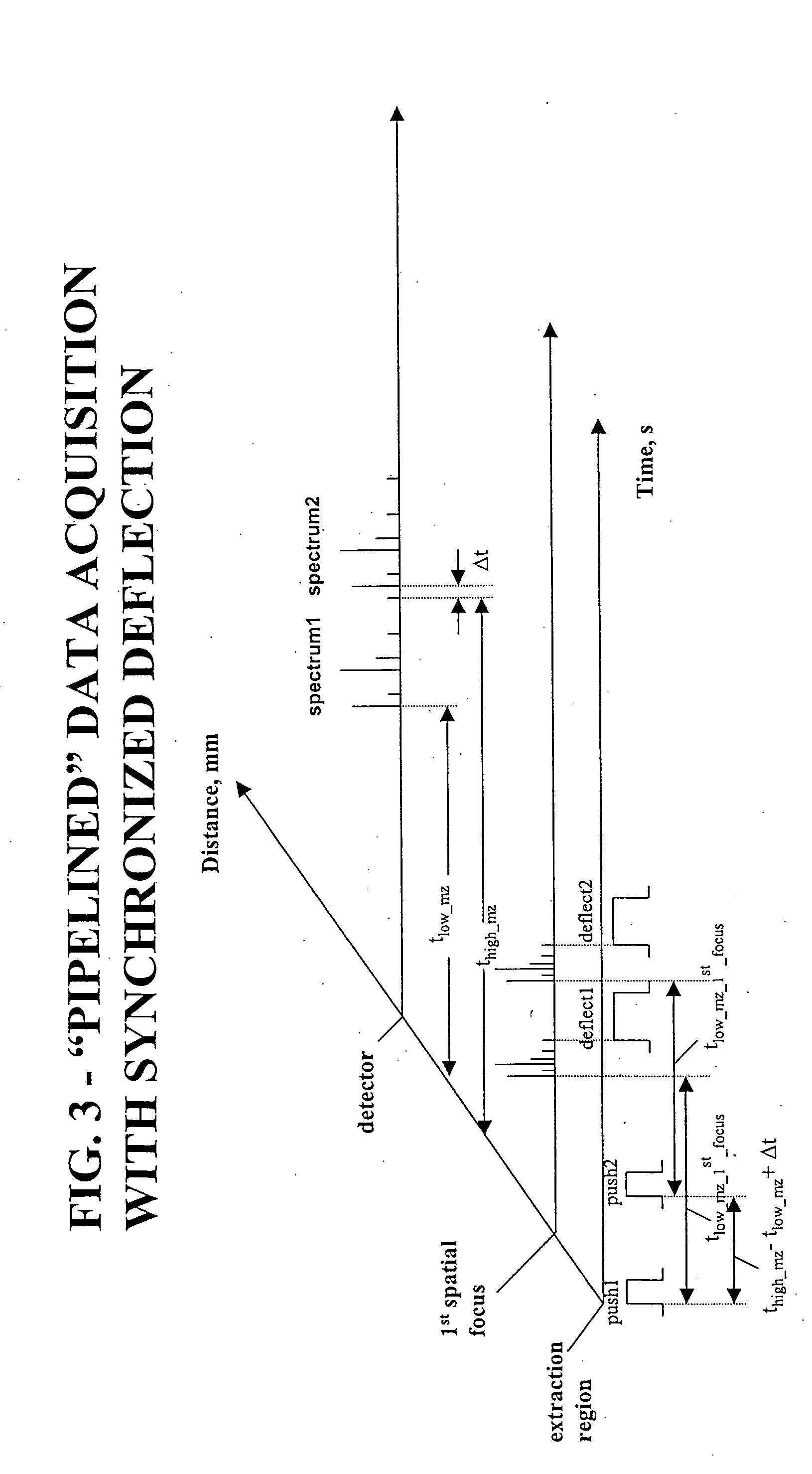 Scan pipelining for sensitivity improvement of orthogonal time-of-flight mass spectrometers