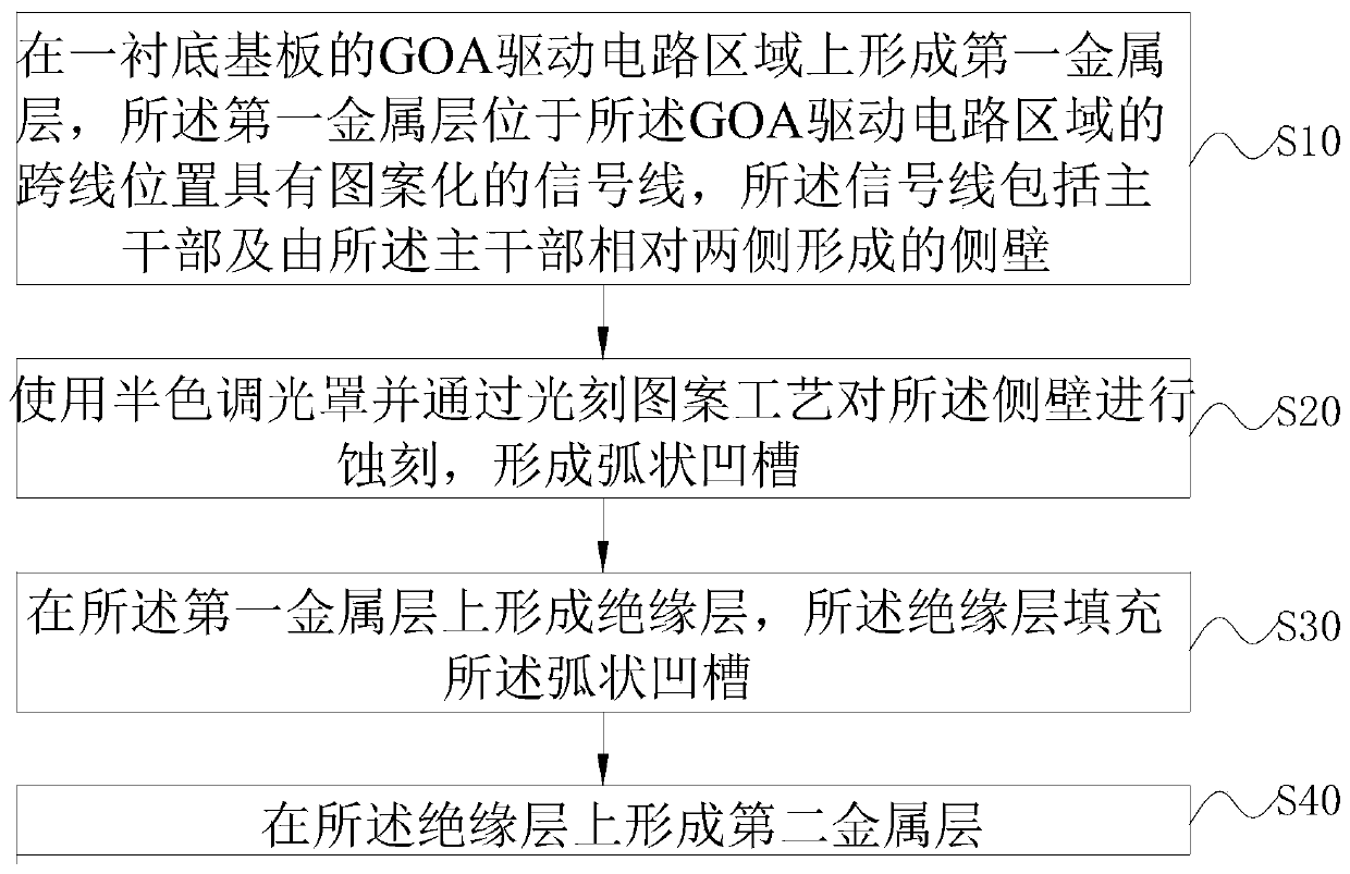 GOA array substrate and preparation method thereof