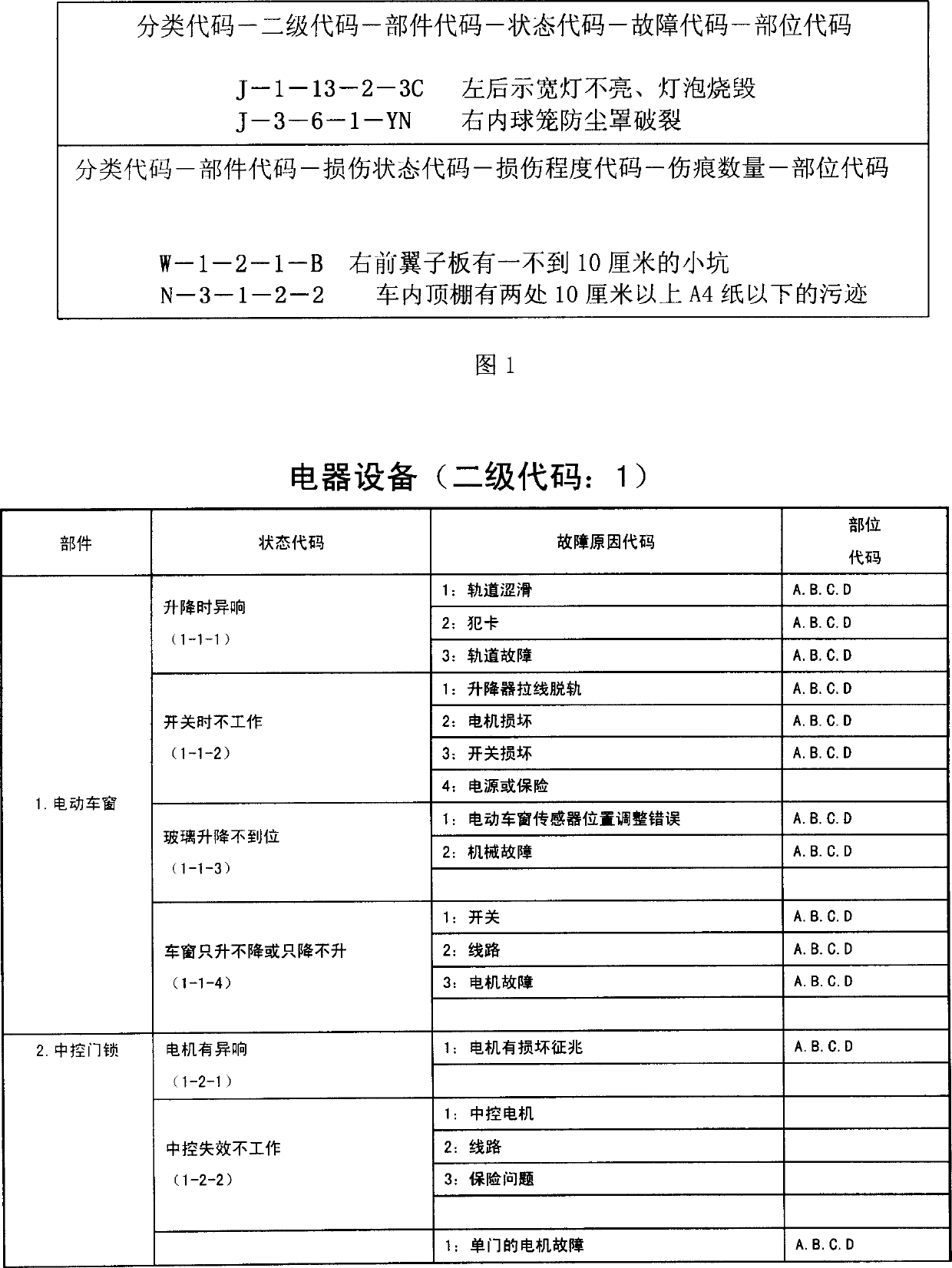 Status assessing system of vehicle