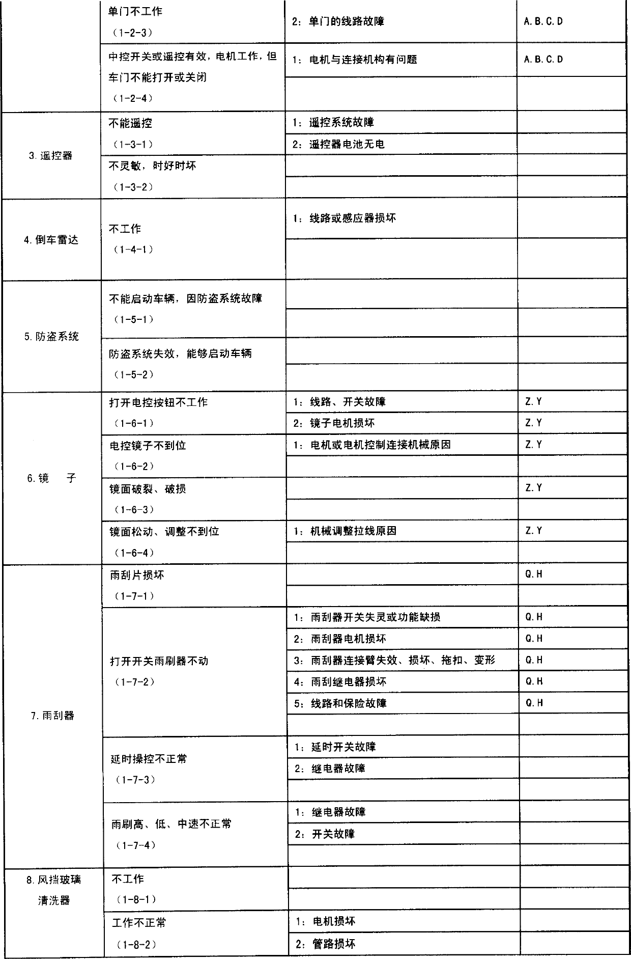 Status assessing system of vehicle