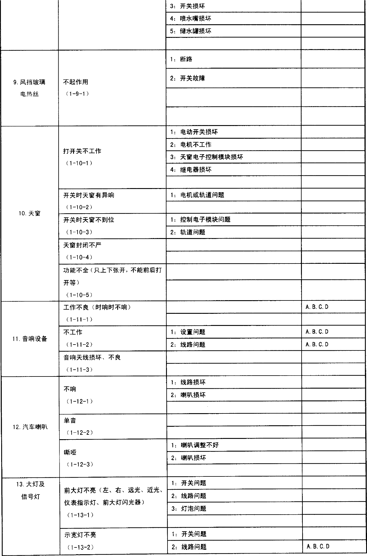 Status assessing system of vehicle