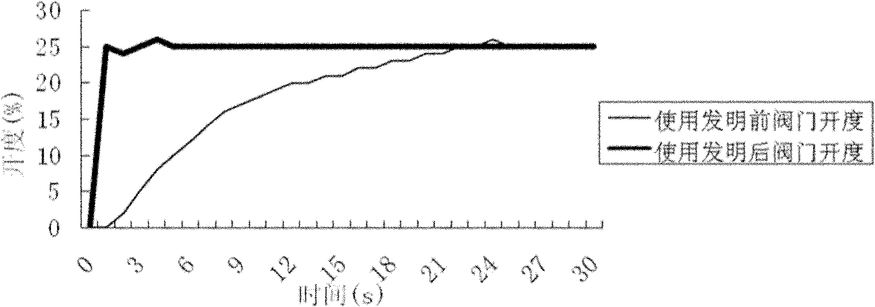 Flow control method of combustion system