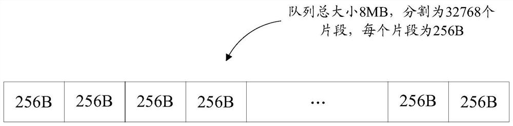 A data delivery method, device, equipment, and medium