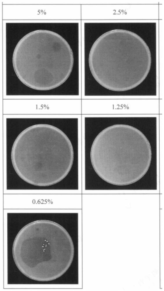 A kind of cosmetic additive and its preparation method and application