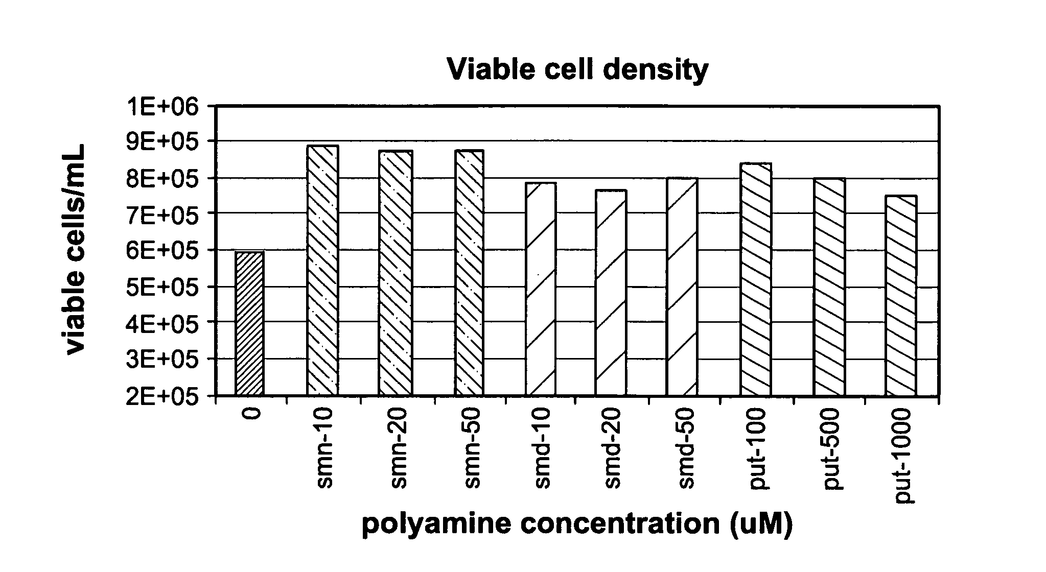 Method for culturing mammalian cells to improve recombinant protein production