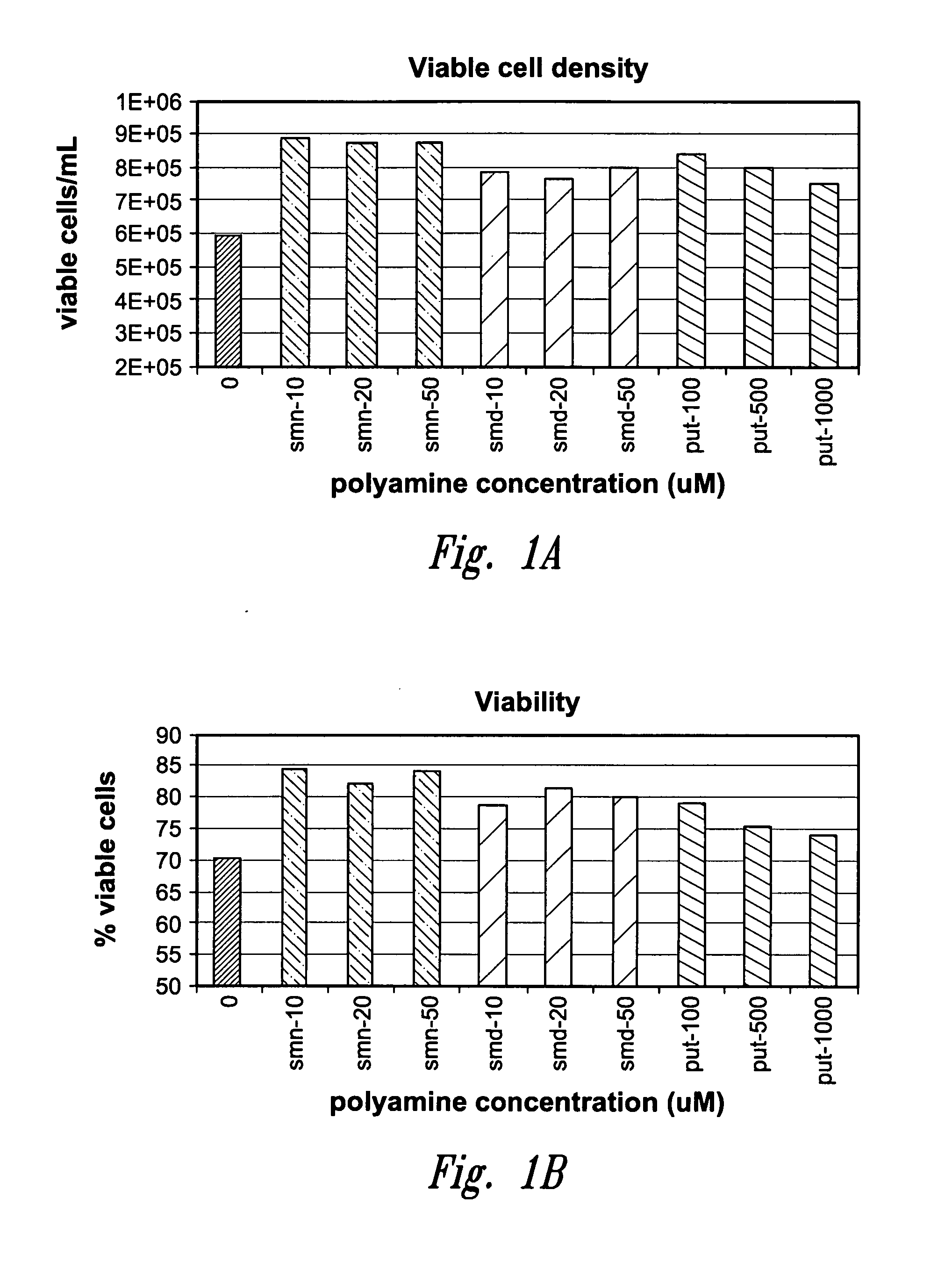 Method for culturing mammalian cells to improve recombinant protein production