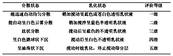 Insecticide compounded through microbial pesticide and chemical pesticide and preparation method and application of insecticide