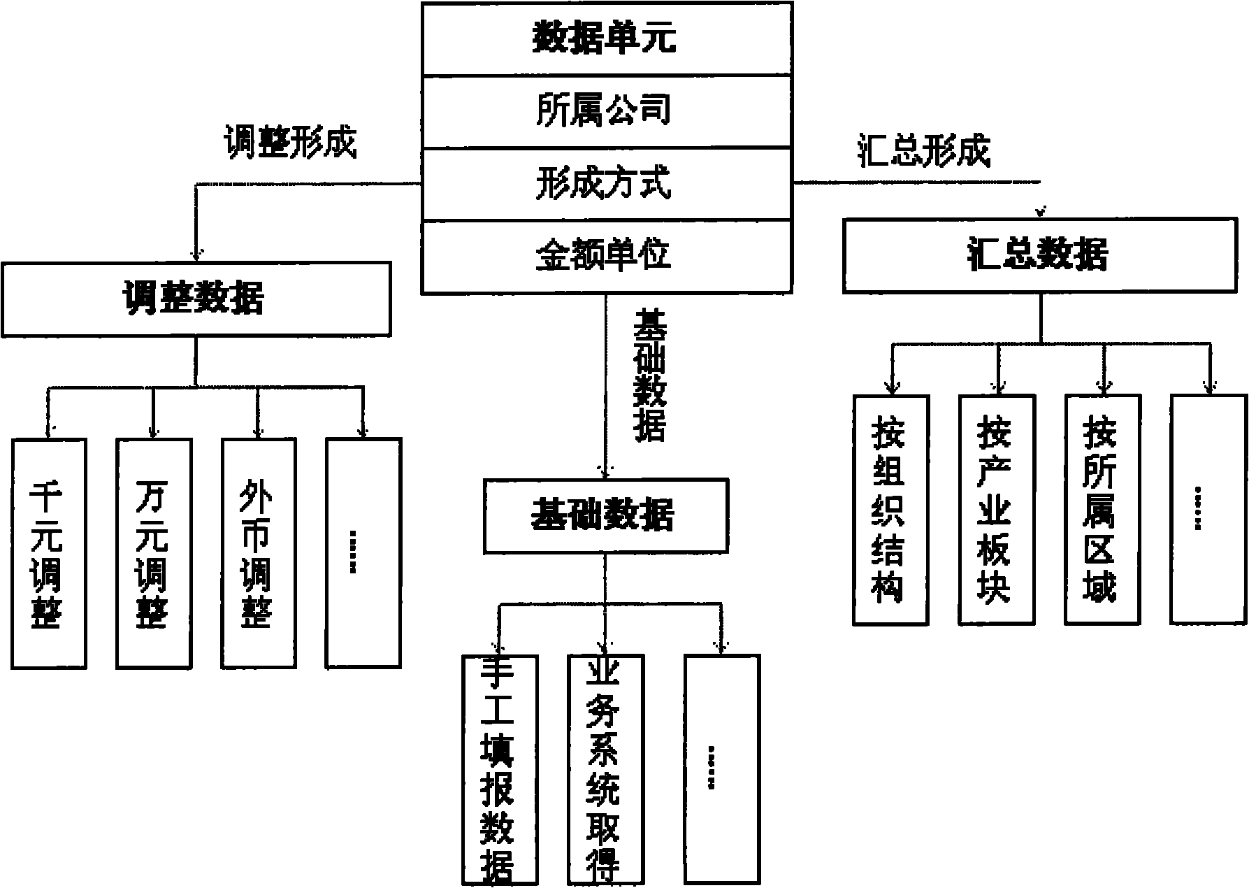 Statistical analysis method and statistical analysis system for statements of various criterions based on data unit