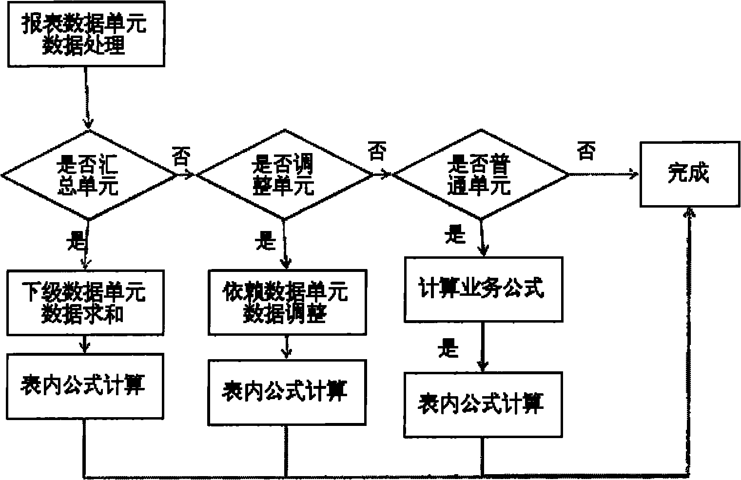 Statistical analysis method and statistical analysis system for statements of various criterions based on data unit