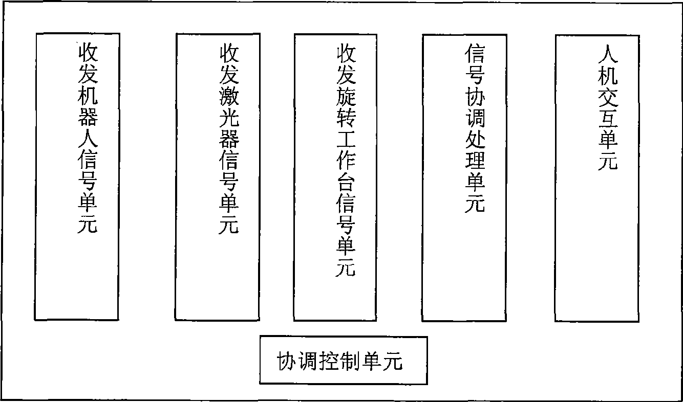 Laser processing system of closed curve