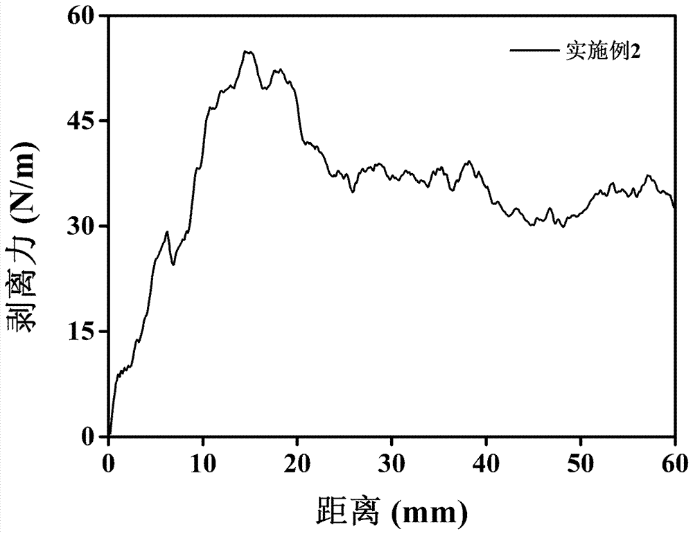 Sticky protein hydrogel and preparation method thereof