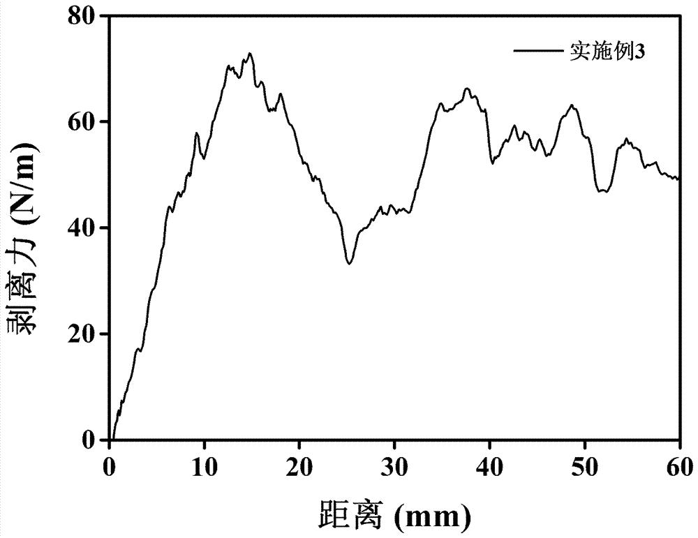 Sticky protein hydrogel and preparation method thereof