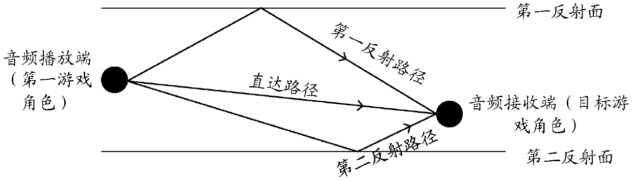 Game-character sound effect processing method and device, mobile terminal and storage medium