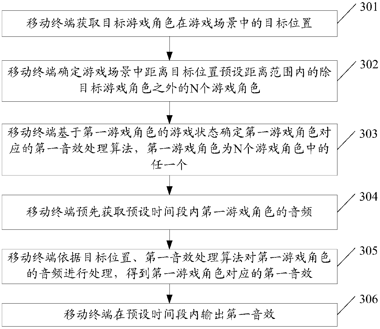 Game-character sound effect processing method and device, mobile terminal and storage medium