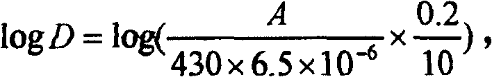 Verification sample of liquid ability containing niacinamide, and preparation method