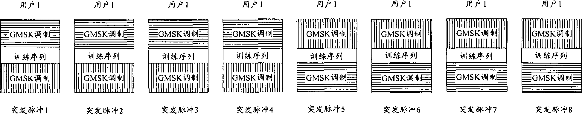 Processing method and device of full rate speech